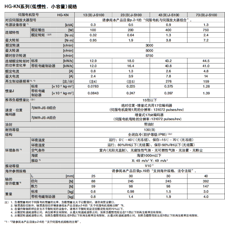 三菱JE系列伺服